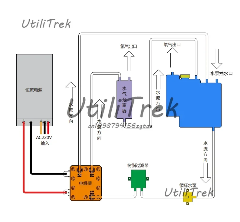 

Генератор водорода с электролитической ячейкой Генератор водорода с электролитическими ячейками 60 мл ~ 1000 мл