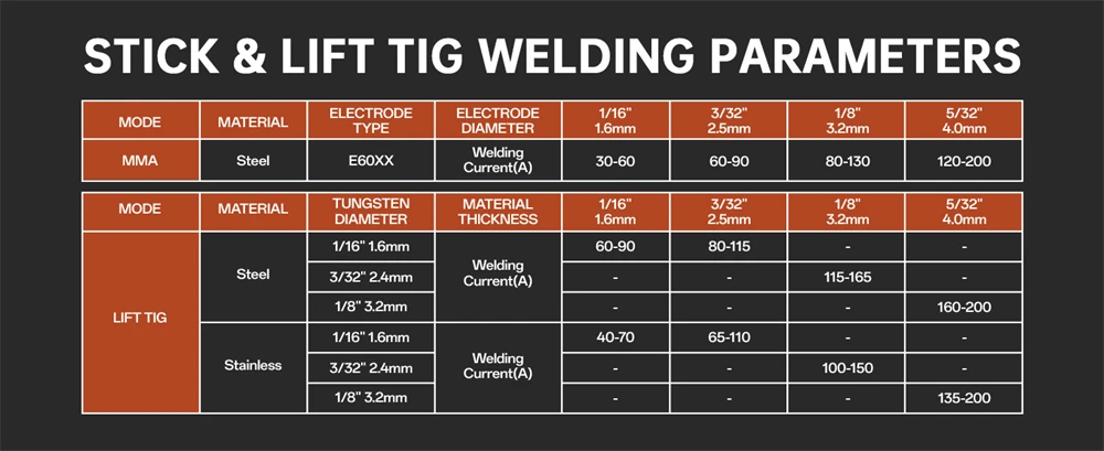 HITBOX MIG-Schweißgerät 220V 200 Ampere 7-in-1 Stick ARC MMA Gaslos/Gas MIG Lift TIG Punktschweißgerät mit Spool Gun, Einzelpuls-Aluminiumschweißgerät, großem LED-Digitalbildschirm und Inverter-Schweißwerkzeug – Detail 13