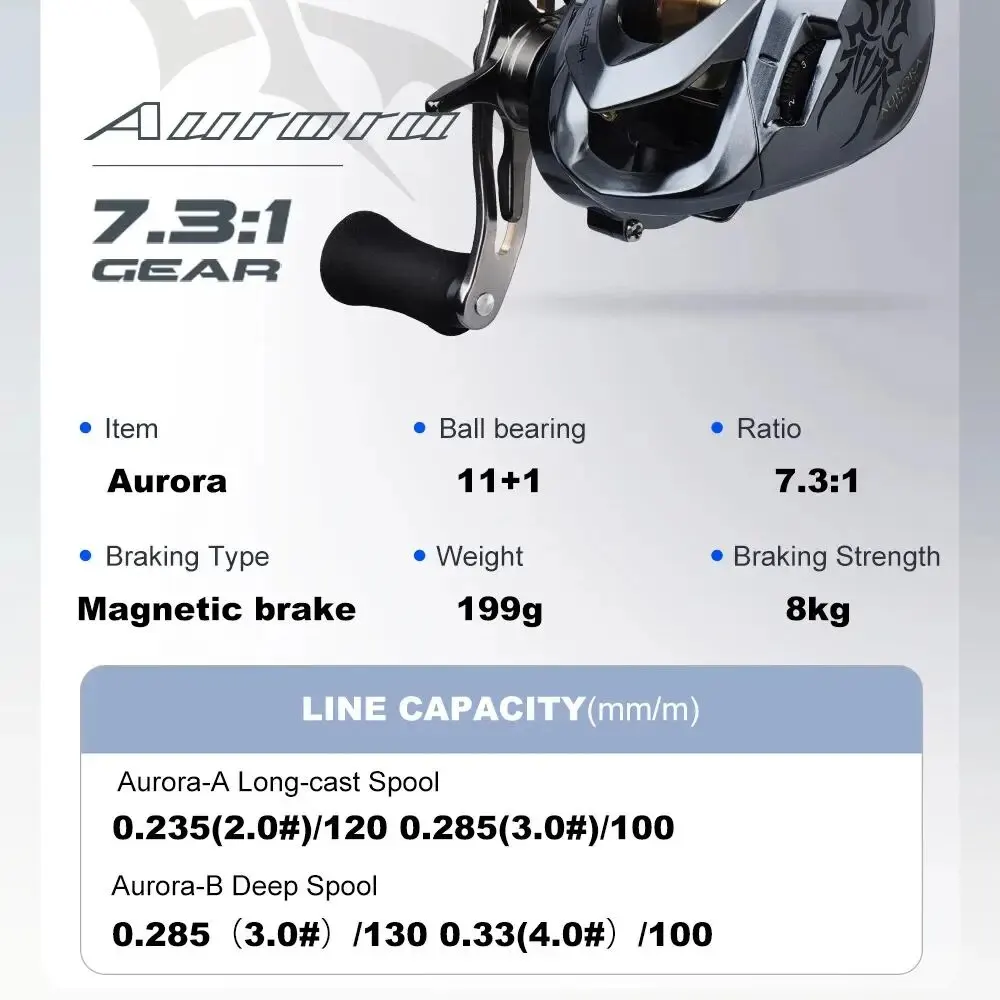 HISTAR Long Casting 7.3:1 High Ratio 8kg Drag Power Metal Rotor Aurora Baitcasting Fishing Reel