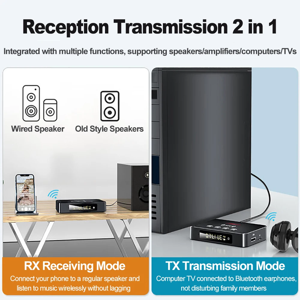 Bluetooth6.0 Receiver Transmitter FM Stereo AUX 3.5mm TF U-disk RCA Optical Wireless Audio Adapter Remote Control For TV Car Kit