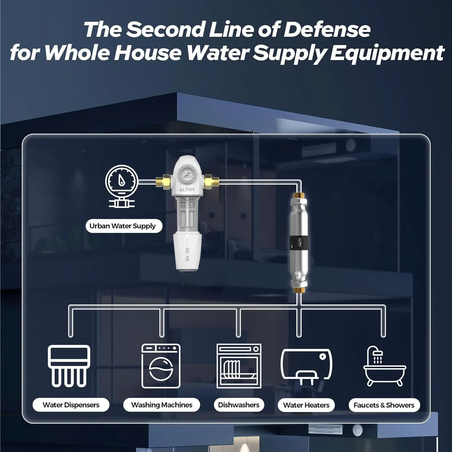 AL-WS200 Whole House Water Descaler Scale Inhibition Softener System  Large Flow Anti Limescale Corrosion & Hard water