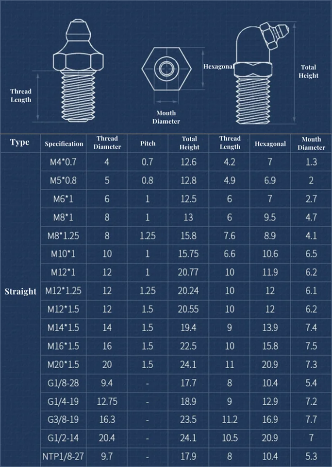 Schmiernippel M6, M8, M10, M12 Fettnippel 45° 90° 180 Schmiernippel M6, M8, M10, M12 Fettnippel 45° 90° 180