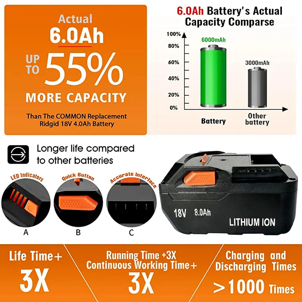 For AEG 18V Battery 8.0AH Lithium Ion Battery for RIDGID R840087 R840085 L1815R L1850R L1830R R840083 Cordless Power Tool Series