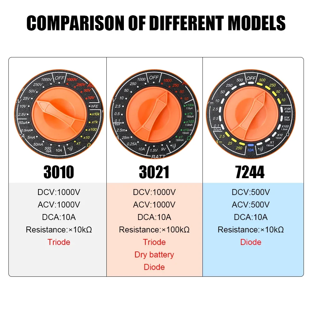 RUOSHUI 3010 Analog Multimetro Pointer Multimeter Universal High Precision Multi Mechanical Multimeter 1000v Electrician Tools