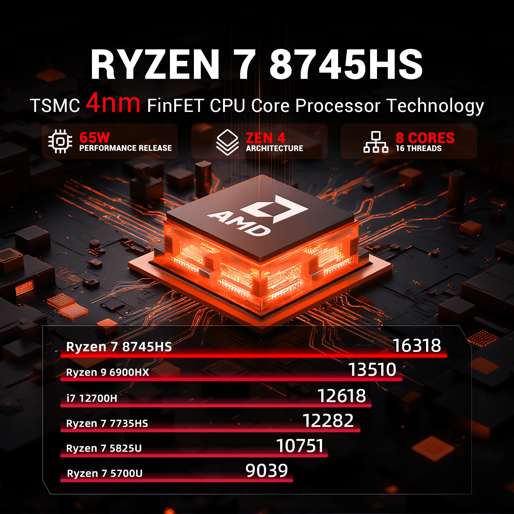 FIREBAT MN56 MINIPC AMD R7-8745HS 8C/16T 16GB 512GB DDR5 Computer da gioco colorato desktop BT5.2 WIFI6 Windows 11 Supporto 4K