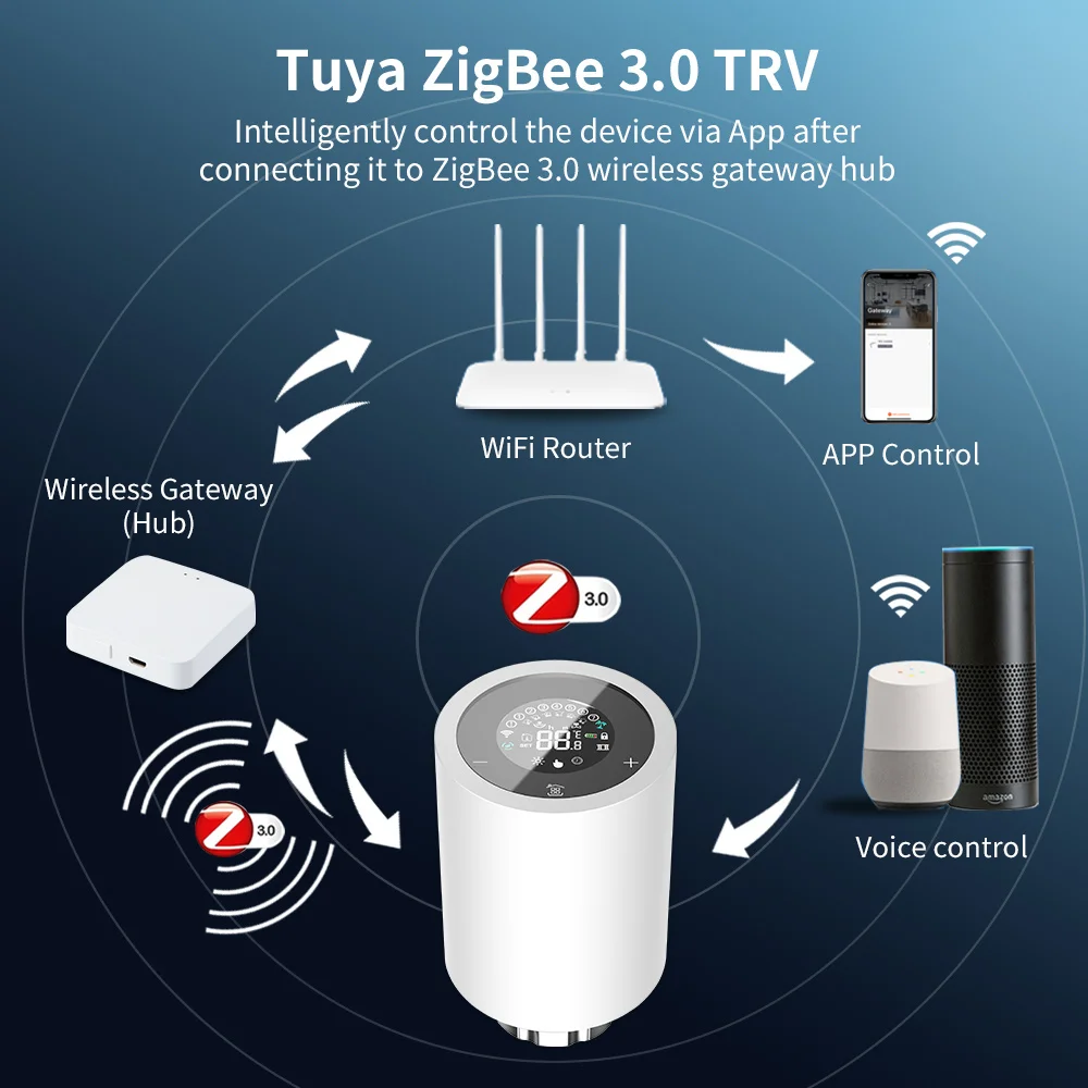 Tuya Smart ZigBee3.0 TRV Radiator Actuator Valve Programmable Thermostat for Heating For Compatible with Alexa Google Ailce Home