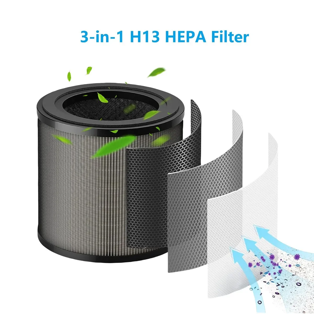 Filtro HEPA verdadero H13 3 en 1 Filtro FY0910/30 para purificador de aire Philips AC0950/10 AC0951/13 serie 900, repuestos