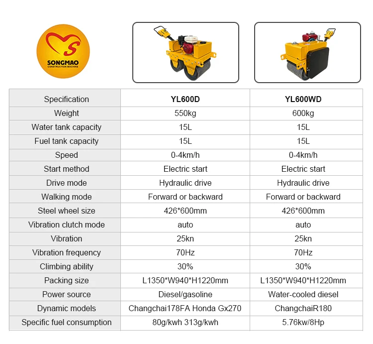 SONGMAO Hand Mini Road Roller Compactor Walk Behind Baby Double Drum Vibratory Hine