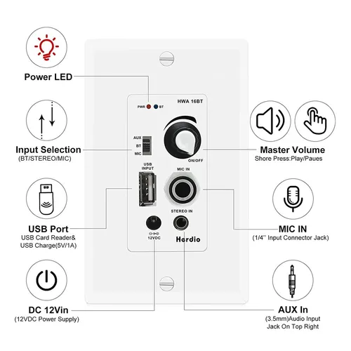 Imagen 2 del producto Herdio-receptor AMPLIFICADOR DE Control DE Audio en pared, placa de pared de 2 canales con micrófono USB, entrada auxiliar de 3,5mm, módulo máximo de 100 vatios