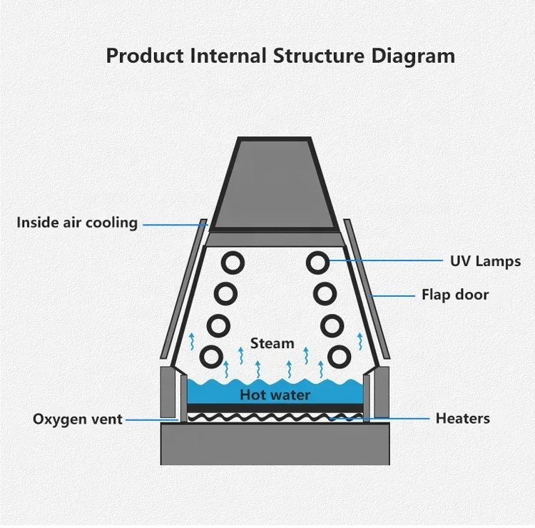 UV Light Weathering Accelerated Aging Test Chamber Price Bgd 856 UV Light Accelerated Weathering Tester