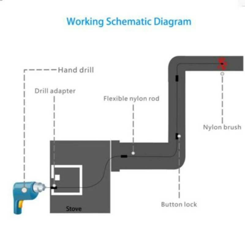 Juego de limpiador de chimenea, cepillo de limpieza de pared interior, estufas de taladro eléctrico usadas con varillas flexibles, herramientas de