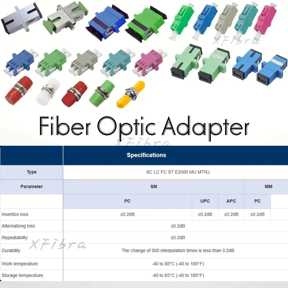 10PCS LC-LC UPC Simplex Fiber Optic Coupler Single Mode Flange Type Fiber Adapter For Optical Distribution Frame Terminal Box