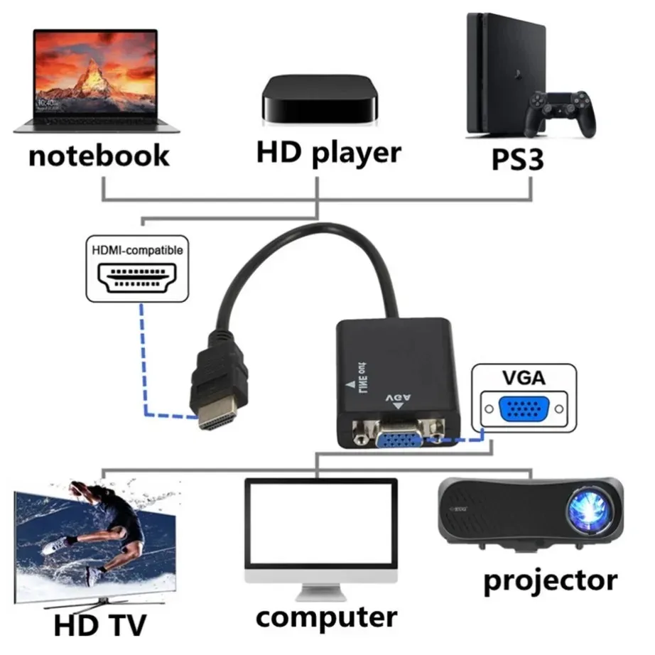 HDMI-compatible to VGA Video Converter HD 1080P Digital to Analog Adapter With 3.5Mm Audio Cable for PC Laptop HDTV Projector