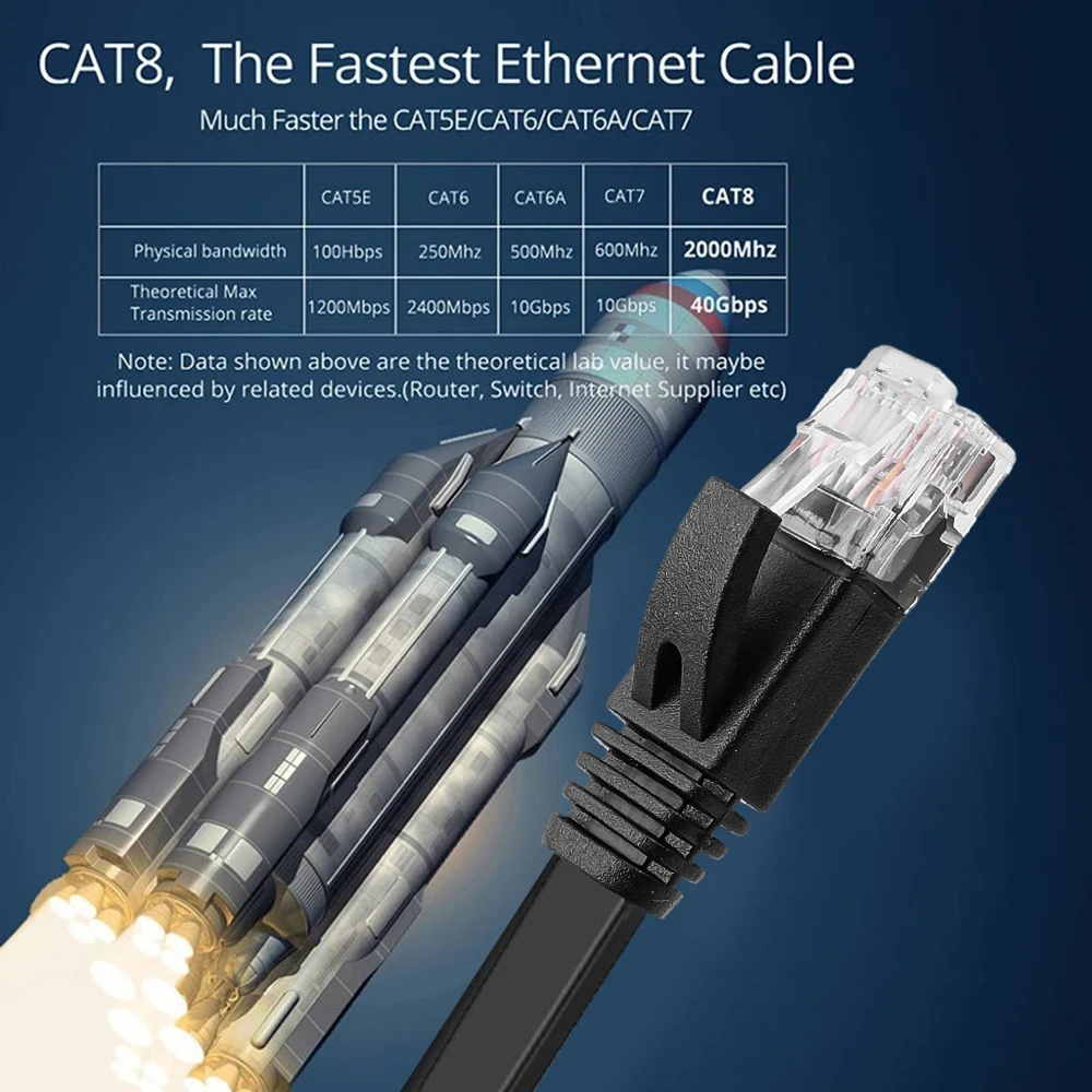 Professional UTP RJ45 Cat 6 Ethernet Cables Flat LAN Cable Cord High Speed Internet & Network Wire for PS PC Modem Router