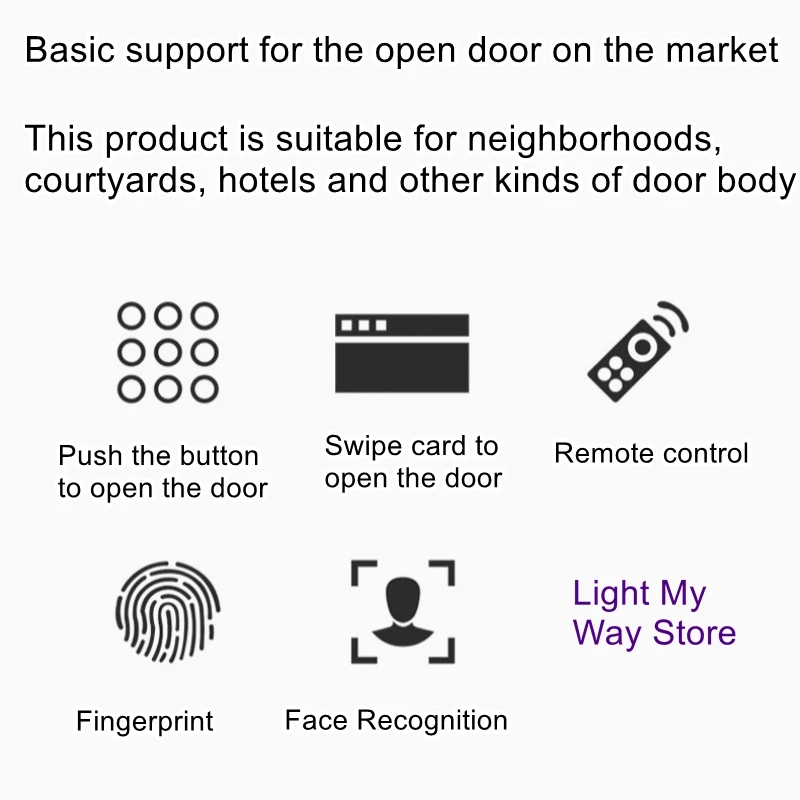 Externe Automatische Draaideur Opener Intelligente Automatische Schakelaar Afstandsbediening Toegangscontrole Sensor Elektrische Deur Dichter