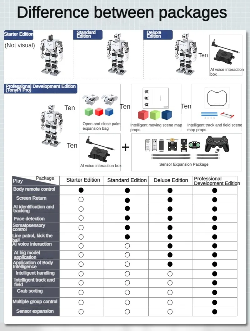 Robot humanoide biomimético 17 Dof, Servo Robot humanoide AI para Raspberry Pi 4B o 5 Python, Kit programable, compatible con modelo ChatGPT