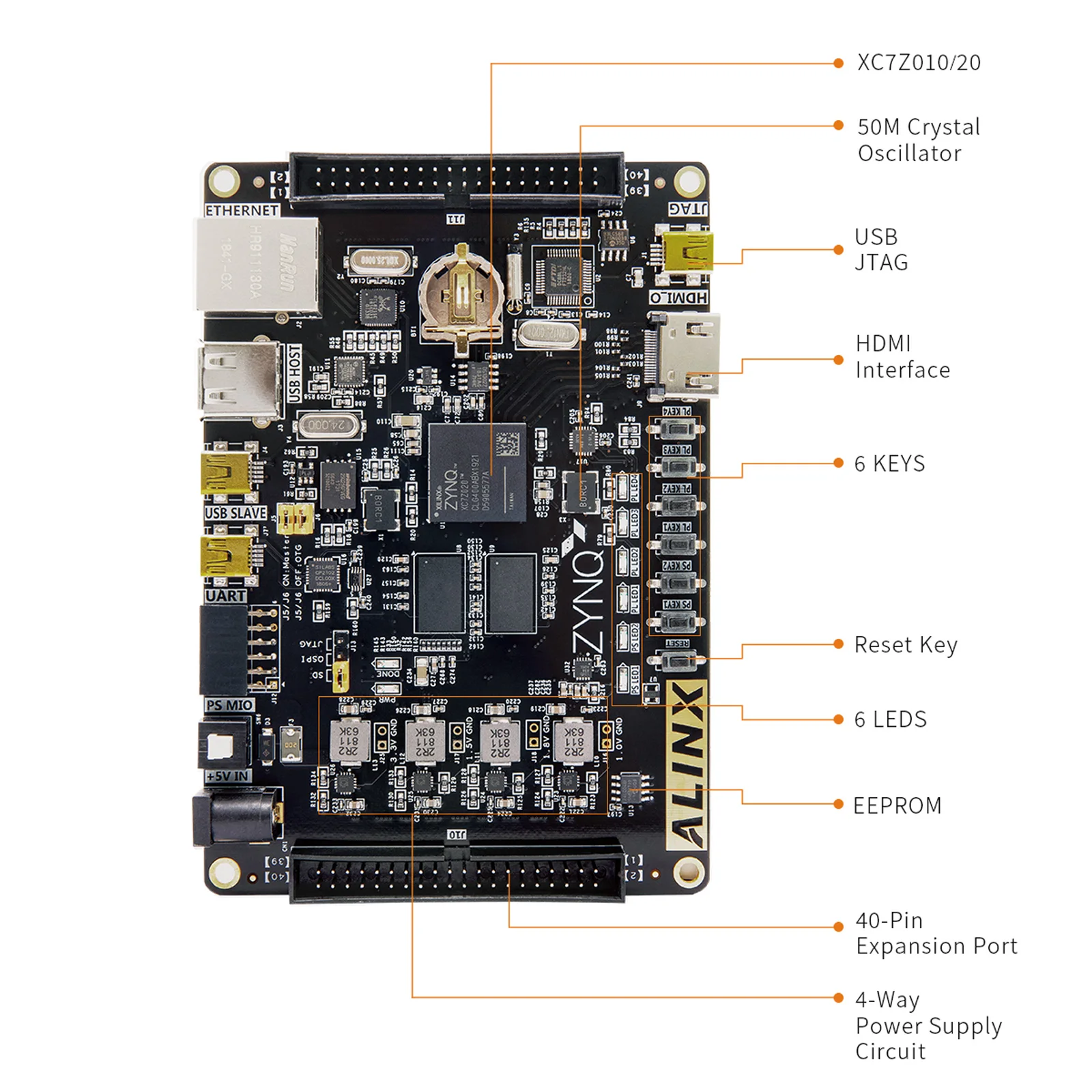 ALINX AX7020 AMD XILINX Zynq 7000 ARM SoC XC7Z020 FPGA Development Board 7020 AI PYNQ Python Gigabit Ethernet HDMI Output