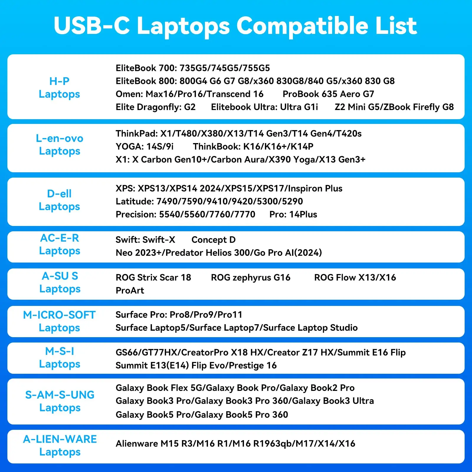 محطة إرساء الكمبيوتر المحمول USB C 3 شاشات 4K @ 60 هرتز مع مصدر طاقة 120 وات قاعدة Thunderbolt 15 في 1 لشاشات متعددة مع SD & TF