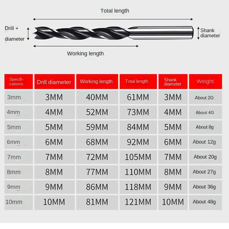 Woodworking Drill Bit Set Center Locator Twist Carbon Steel Hardwood Plywood Plastic Aluminum