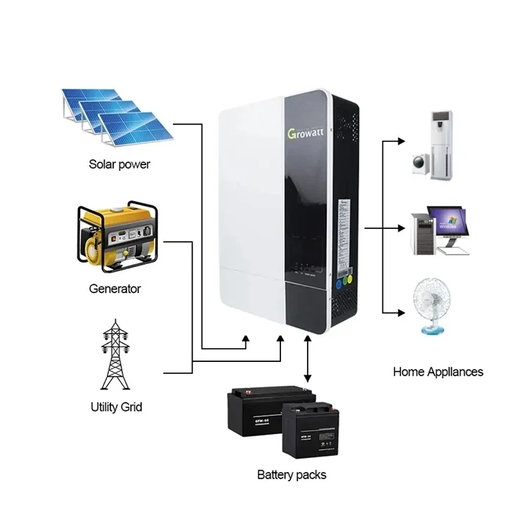 Off-grid   inverter Hybrid single-phase,     Mpp charger inverter