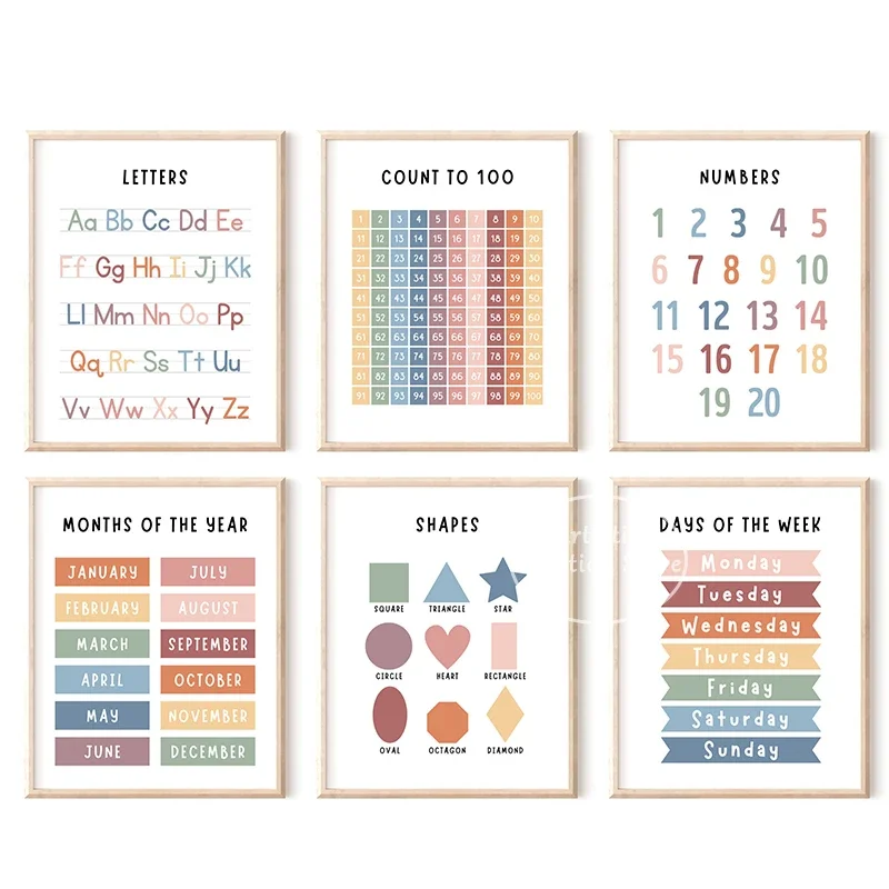 الإنجليزية الفرنسية عدد الأبجدية شكل قماش اللوحة الطقس التعليم الفن يطبع الملصقات الشمال جدار صور غرفة الاطفال ديكو