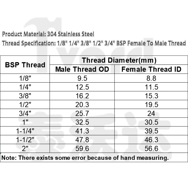 1/8 "1/4" 3/8" 1/2" 3/4" BSP メス - オスネジ 304 ステンレス鋼パイプ継手高圧耐性コネクタアダプタ