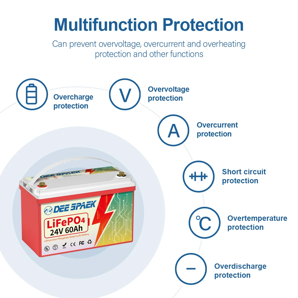 RV 보트용 리튬 다리미 인산염 배터리, 태양 에너지 보브브레이크 배터리 팩, 24V 60AH LiFePO4 배터리, 충전기 포함