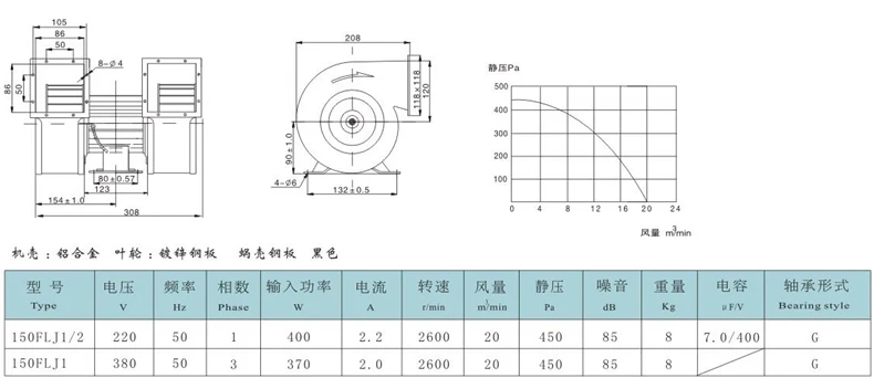 150FLJ1 150FLJ1/2 power frequency centrifugal fan