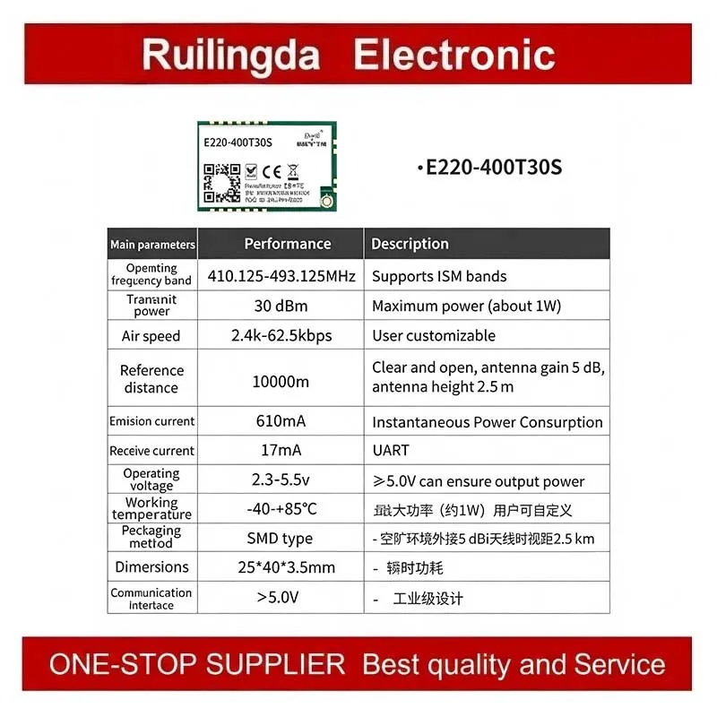 E220-400T22SD E220-400T30SD E220-900T22SD E220-900T30SD EBYTE E220-T Series Transmitter Receiver LLCC68 LoRa Wireless Module