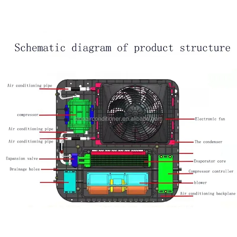 نظام سقف الجرار 12 فولت مكيف هواء تيار متردد لوقوف السيارات 24 فولت تيار مستمر للشاحنة #5