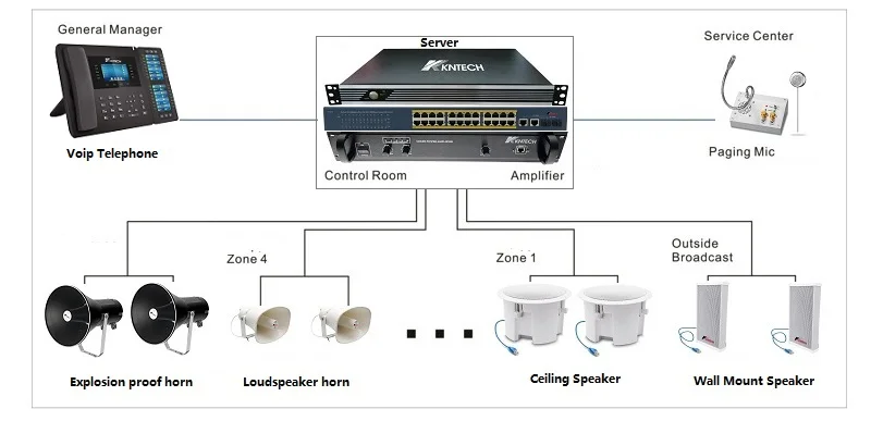 Pa Systeem Ip66 Explosieveilige Luidspreker Actieve Ingebouwde Versterker Poe Outdoor Hoorn Luidsprekers Gevaarlijke Omgeving