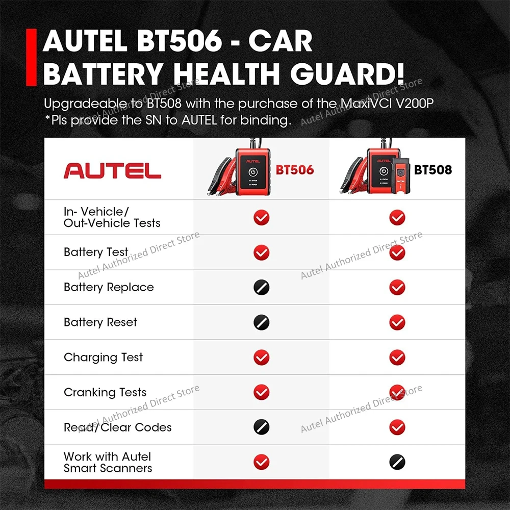 Picture 3: Autel MaxiBAS BT506 Car Battery Tester, 6V 12V 100-2000 CCA Car Battery Analyzer, 12V 24V Auto Cranking/Charging System Test