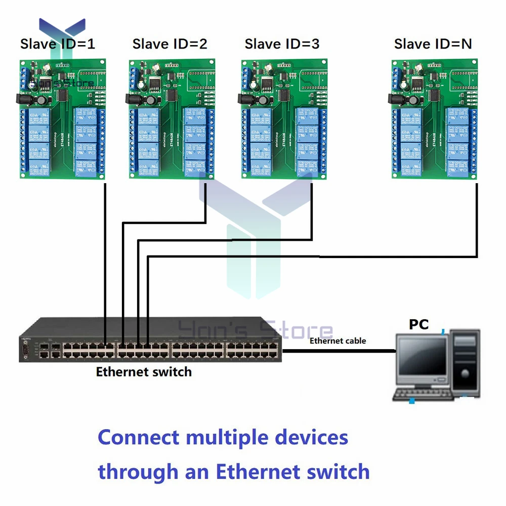 DC 12V 8 Channel Ethernet Relay Network Switch Modbus TCP UDP Web HTTP RS485 Timer Module ET48A08