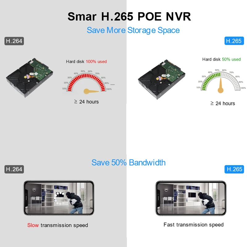 Smar 32CH 4K 8MP Security Video Recorder H.265 CCTV NVR Audio Recording Support Face Detection ONVIF For 8MP 5MP IP Camera XMEYE