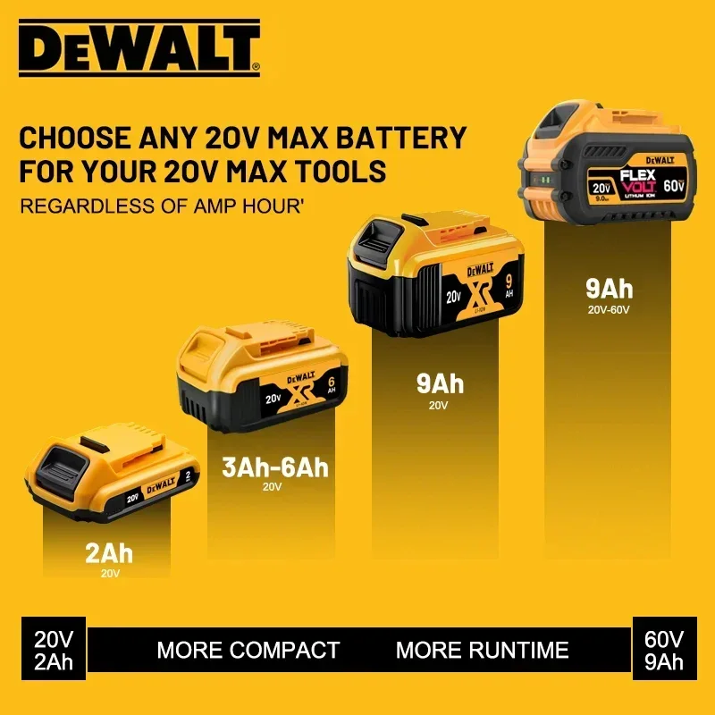 100% oryginalny akumulator litowo-jonowy Dewalt 20 V, zapewnienie jakości, zamiennik DCB202, DCB203, DCB205, DCB609, DCB612