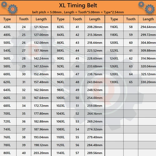 Imagen 2 del producto Correa XL modelo 42XL a 130XL XL correa de distribución paso de diente 5,08mm correa de goma XL ancho 6/8/10/12,7/15/20mm para correa síncrona CNC
