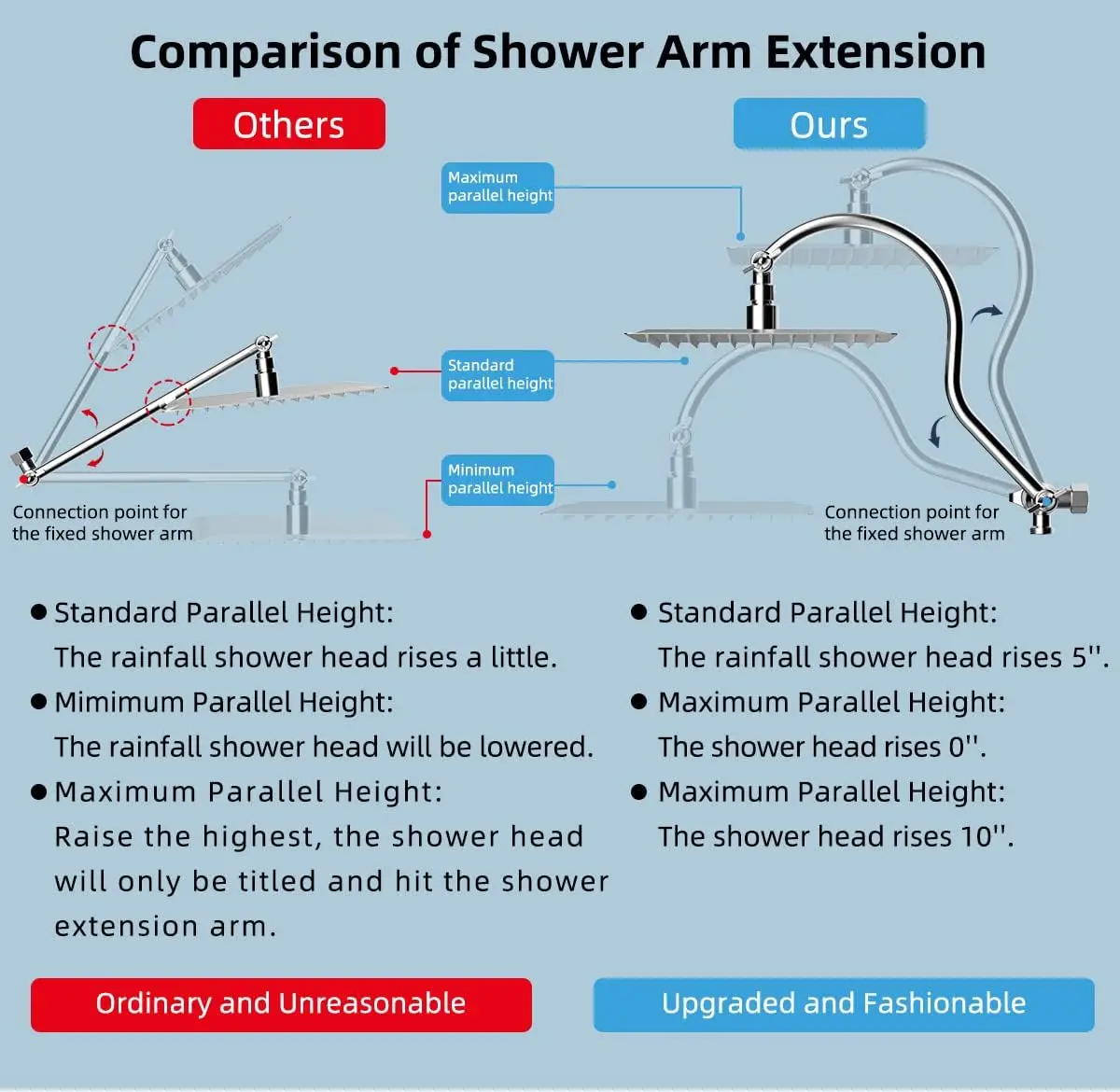 Hibbent All Metal Shower Head With Shower Filter, 10'' High Pressure Rainfall Shower Head, Showerhead Combo/Handheld Shower