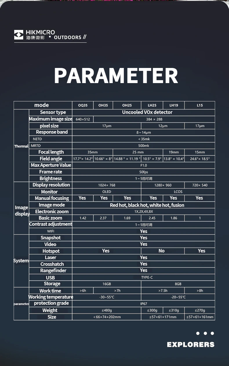 HikMicro Thermal Imaging Monocular Detector LE15 Thermal Image Camera Handheld Thermal Imager Hunting Thermal camera recorder