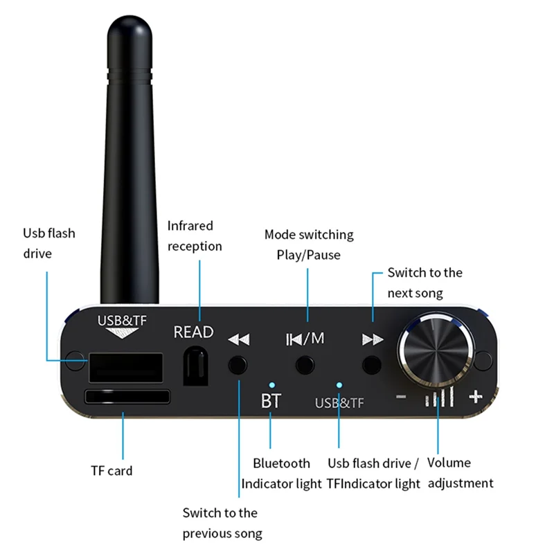 3CGRO-HIFI Stereo USB U-Disk Bluetooth 5.4 Audio Transmitter Receiver 3.5MM AUX For RCA Music Adapter DSP Decoding