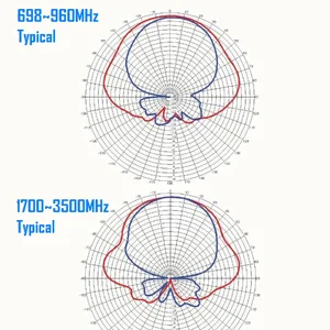 9 Hauptverkäufe externe Antennen telemovel - №3