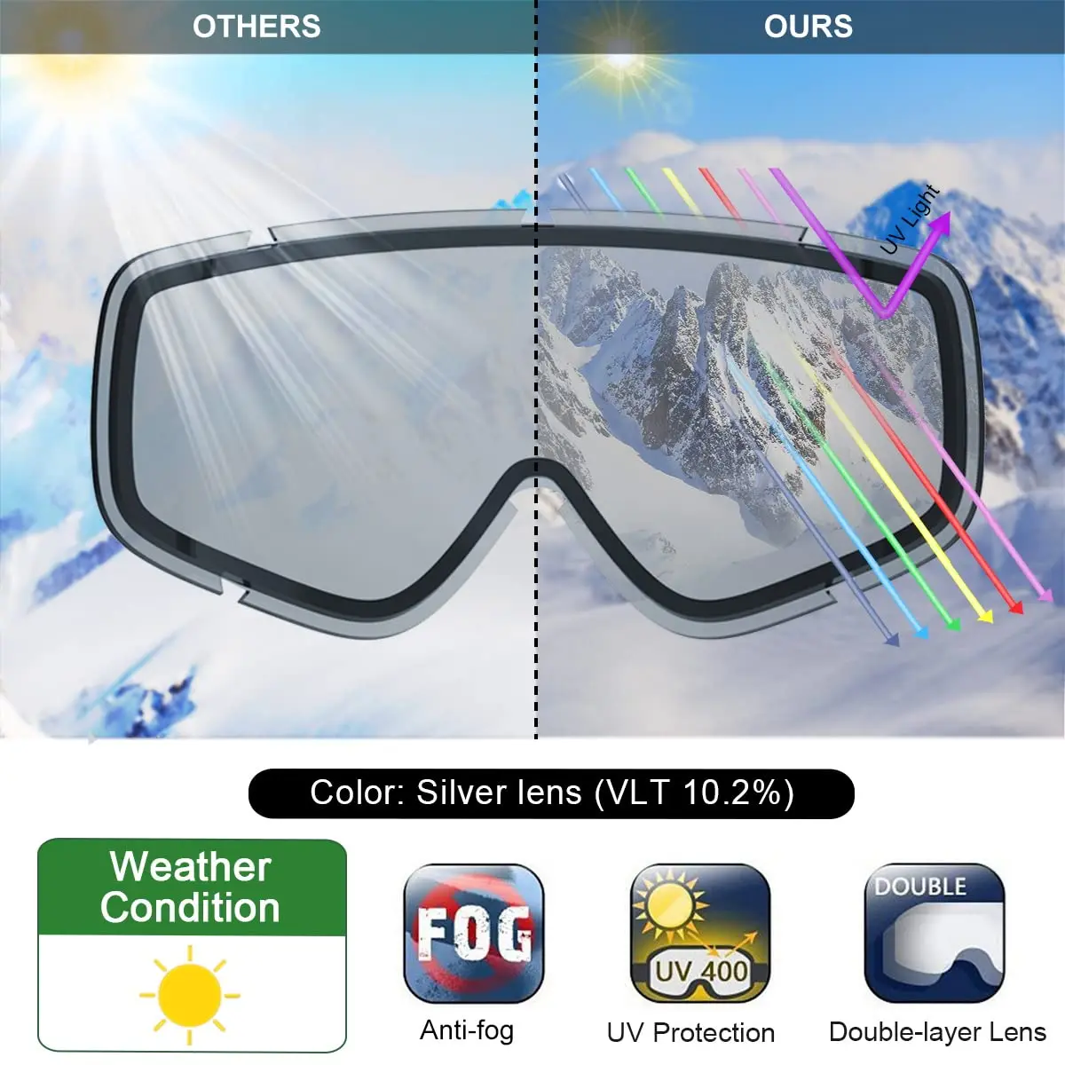 Children Ski Goggles Double Layers UV400 Anti-fog OTG - Wear Glasses Skiing Mask Snowboard Kid Snow Goggles Wearable Helmet