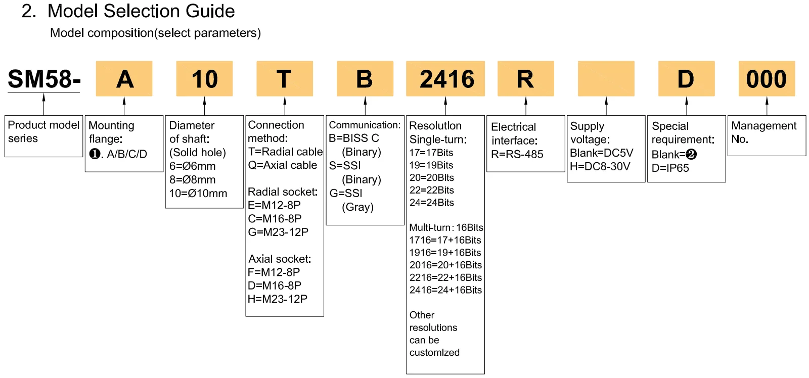 Codificador absoluto Hengxiang SM58 16 bits 17 bits 24 bits Codificador absoluto multivoltas para precisão