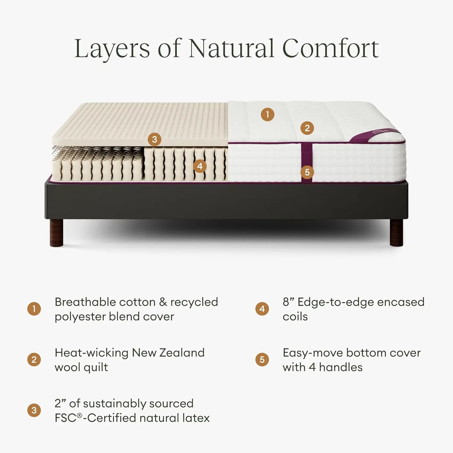 Natural Hybrid King Mattress 10 Inch Certified Natural Latex Sustainable Wool Steel Springs 365 Night Trial White