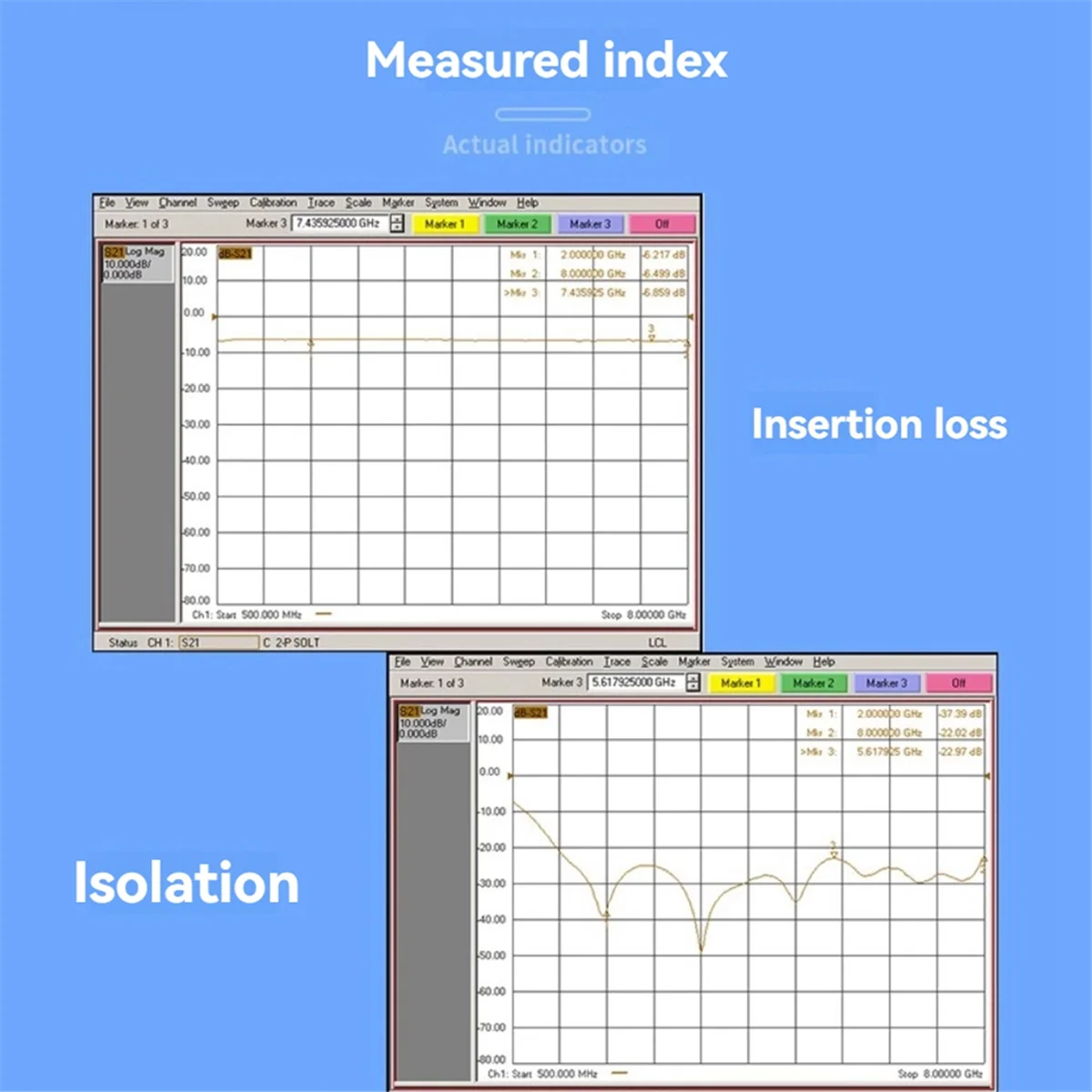 2000-8000Mhz Power …