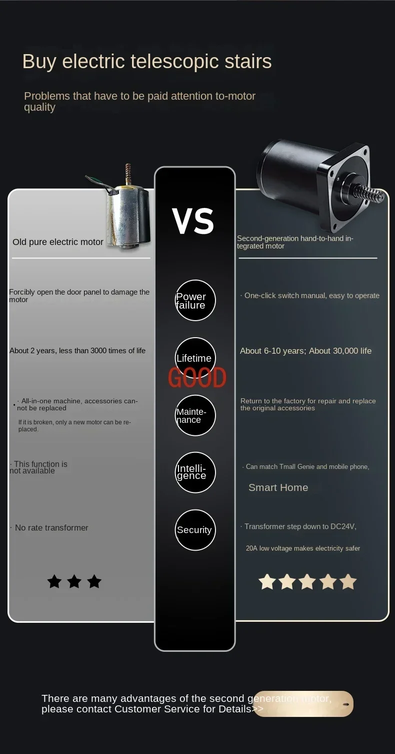 سلم علوي أوتوماتيكي بالكامل سلالم قابلة للسحب سلم كهربائي منزلي قابل للسحب مصعد غير مرئي قابل للطي تلقائيًا