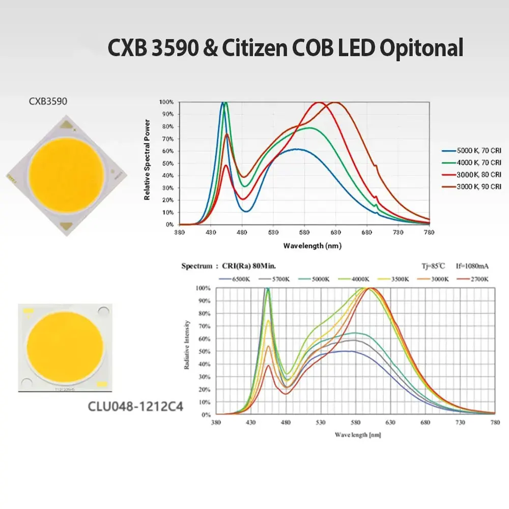 Imagem -06 - Cob Full Spectrum Led Grow Light para Tenda Interior Lâmpada de Planta Hidropônica Cidadão 1212 200w Cxb3590