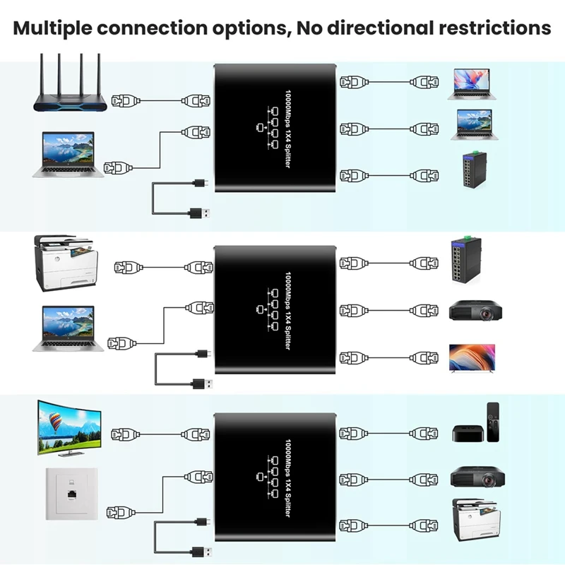 5 Port Gigabit Ethernet Switch With USB Power Cable, 1000Mbps Ethernet Splitter 1 To 4 Out , For Cat 5/5E/6/7/8 Durable