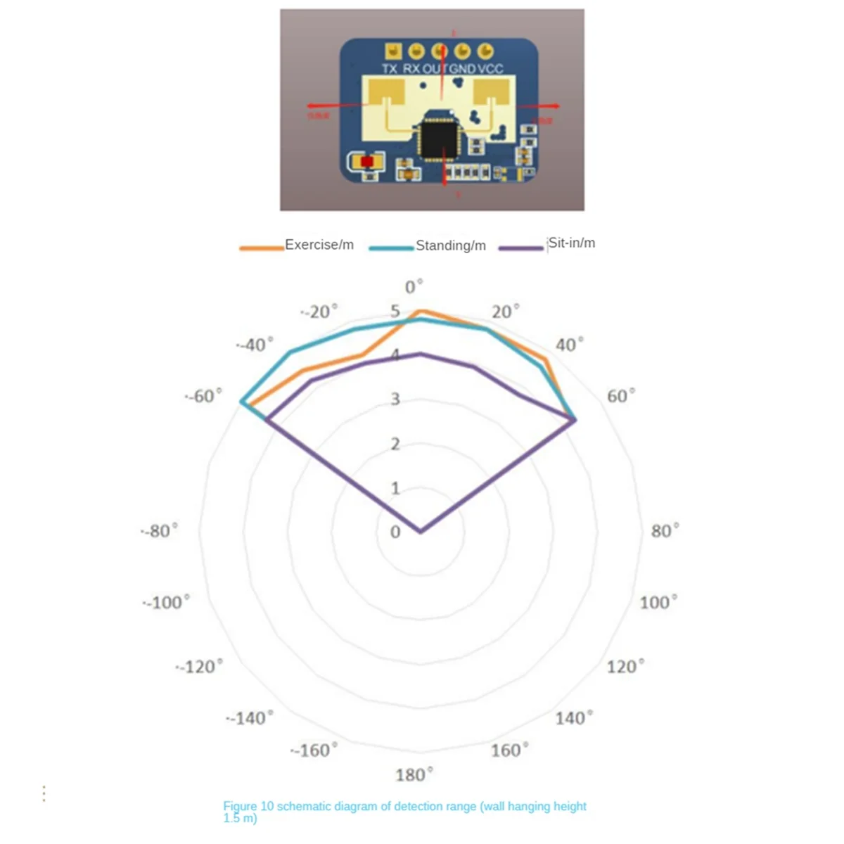 2 buah HLK-LD2410C 24G Sensor kehadiran manusia fungsi BT modul Sensor Radar aplikasi FMCW milimeter deteksi gerakan gelombang