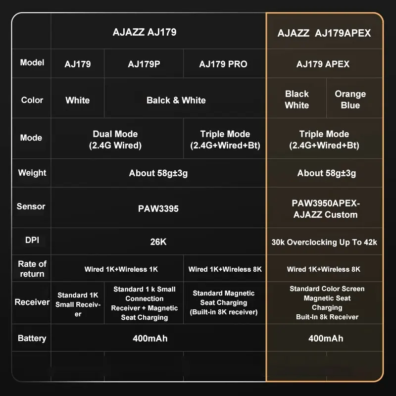 AJAZZ AJ179 APEX PAW3950 8 Khz draadloze gamingmuis met magnetische oplaadbasis Ultralichte programmeerbare knoppen voor pc-computer