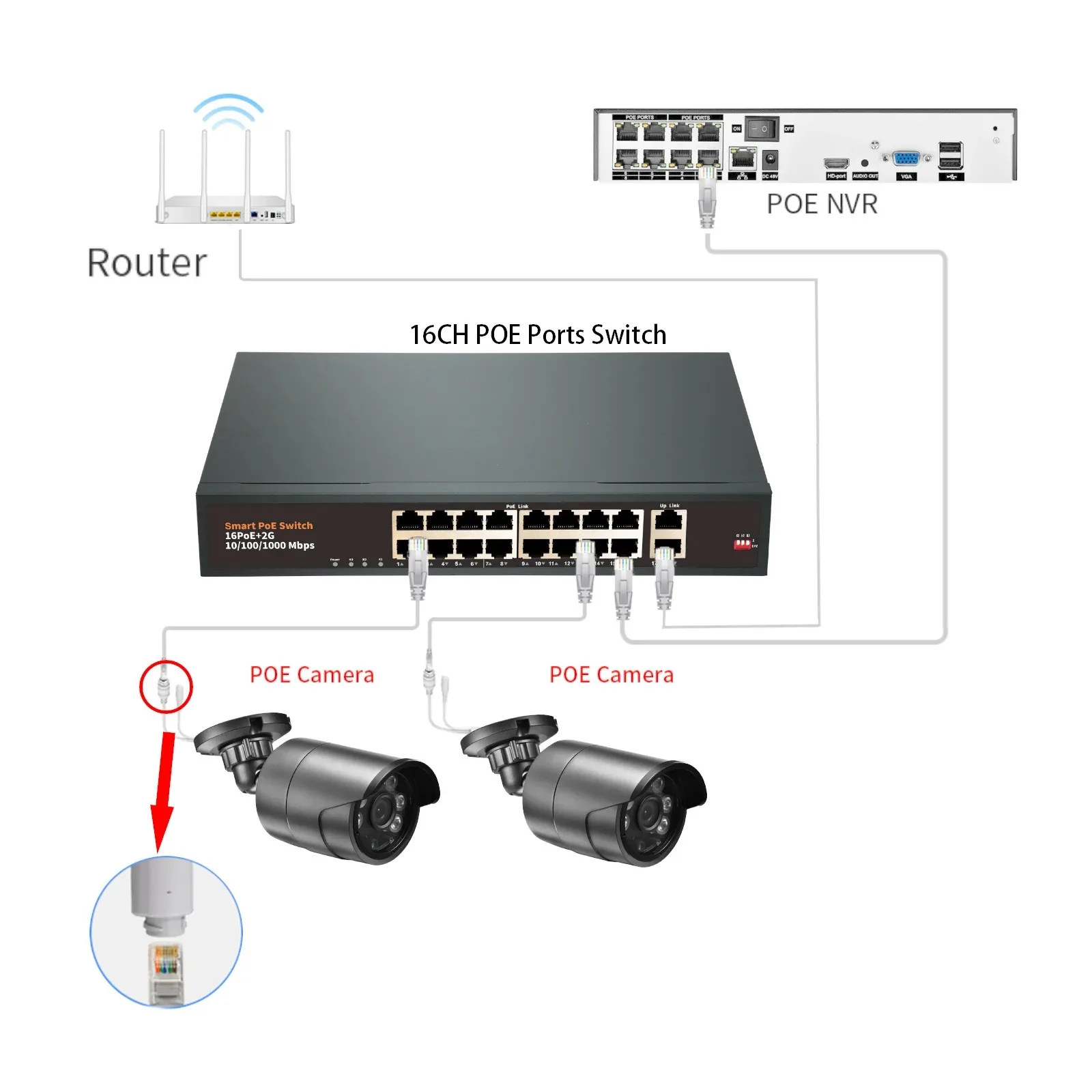 Gadinan 4/8/16/24 Ports 52V Standard POE Switch 100mbps/1000mbps Gigabit Ethernet For NVR IP Camera/Wireless AP/CCTV Cameras Kit